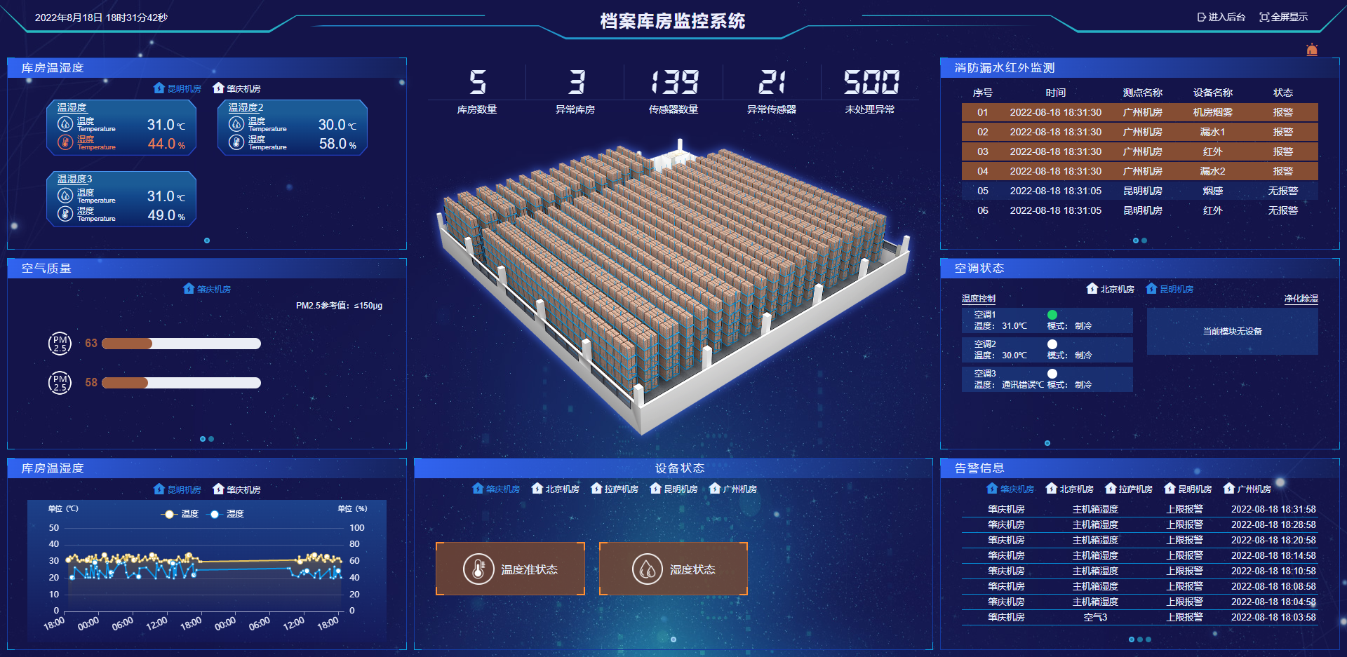 檔案館及機房環(huán)境一體化解決方案
