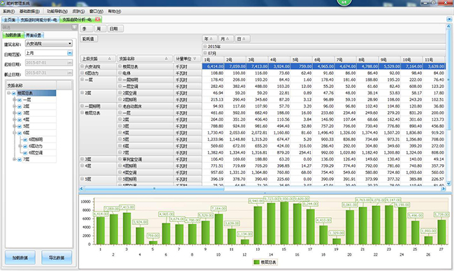 能耗監(jiān)測系統(tǒng)，工廠生產(chǎn)用電監(jiān)控、電力能耗監(jiān)測系統(tǒng)