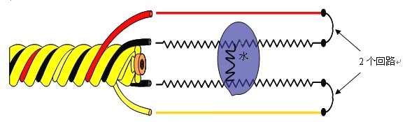 SPD-2001酸堿泄露感應(yīng)線，酸堿泄露感應(yīng)線