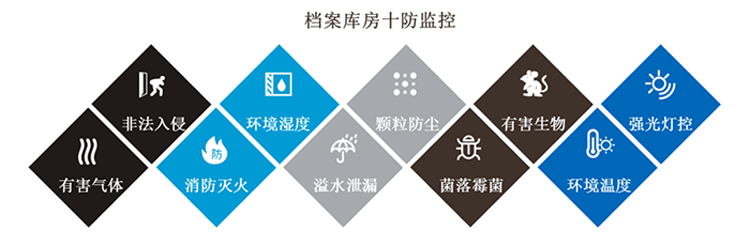 環(huán)境監(jiān)控系統(tǒng)，智慧檔案館十防環(huán)境監(jiān)控系統(tǒng)方案,智慧檔案館十防環(huán)境監(jiān)控系統(tǒng)