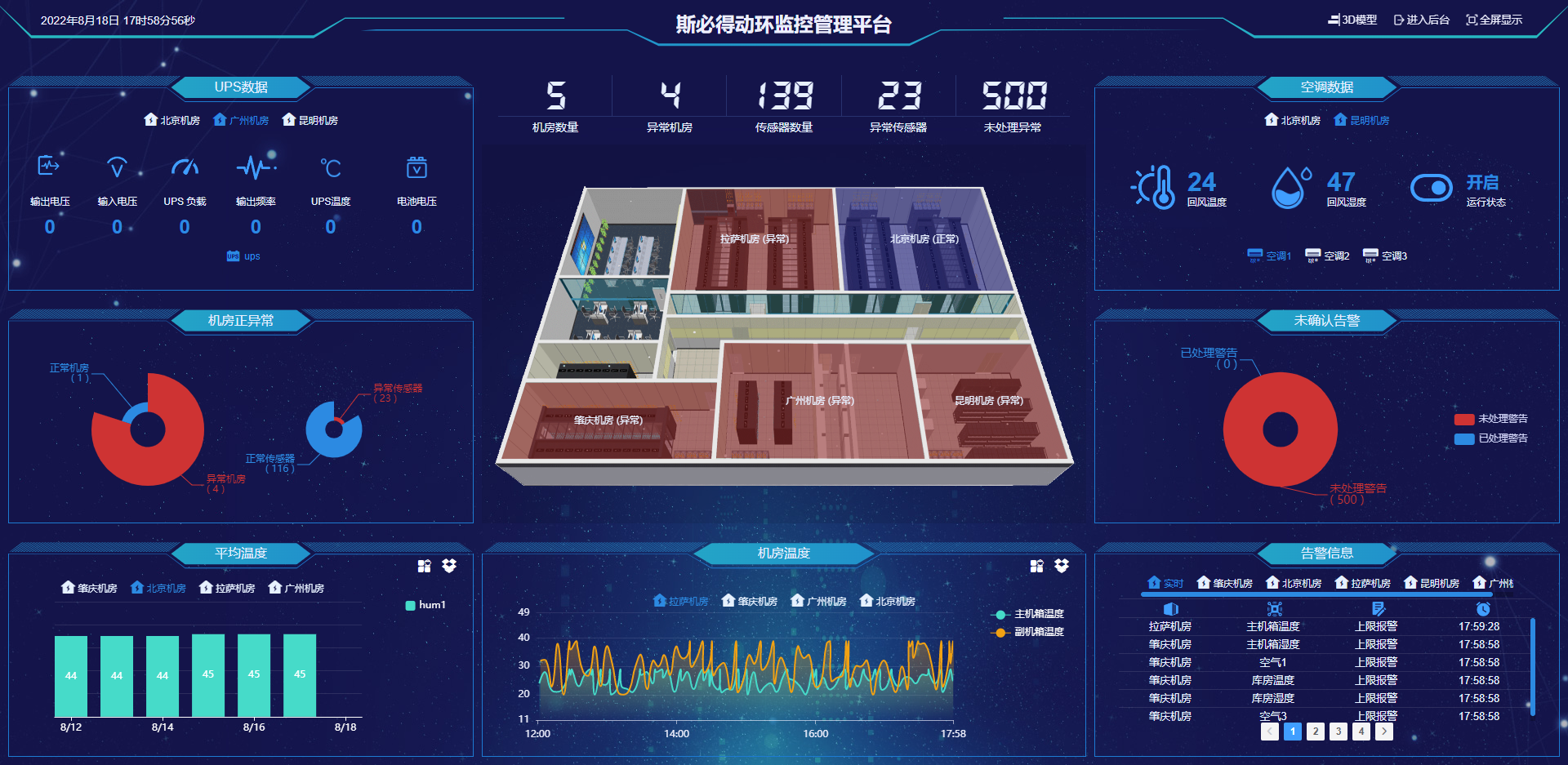 <font color='red'><font color='red'>機(jī)房</font><font color='red'>動(dòng)環(huán)</font><font color='red'>監(jiān)控</font></font>系統(tǒng)優(yōu)質(zhì)廠